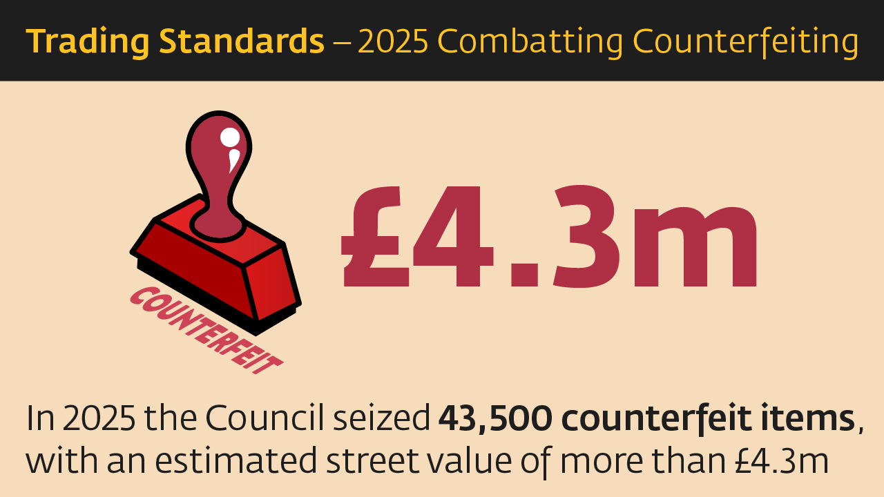 A year of action: More than 43,000 counterfeit products removed from Manchester's streets in 2025